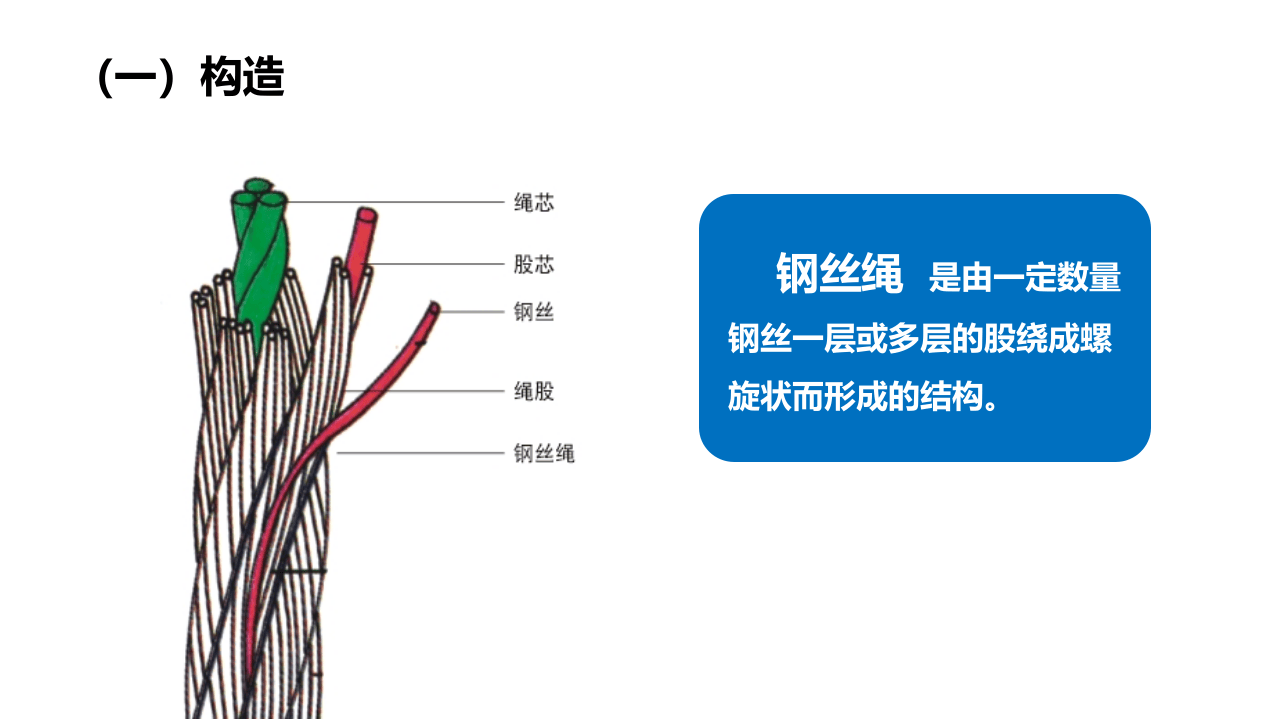 吊索具安全规程.pptx 第4页