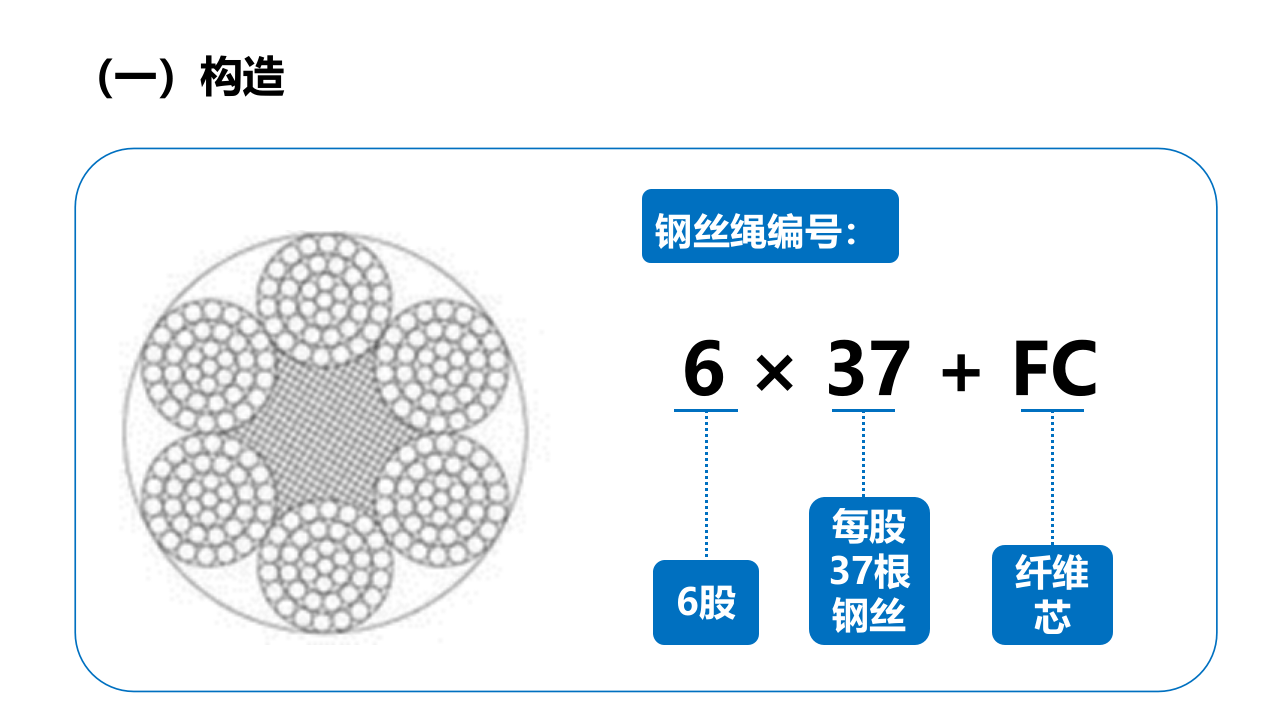 吊索具安全规程.pptx 第5页