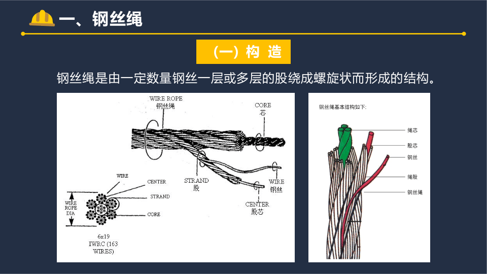 吊索具安全培训.pptx 第4页