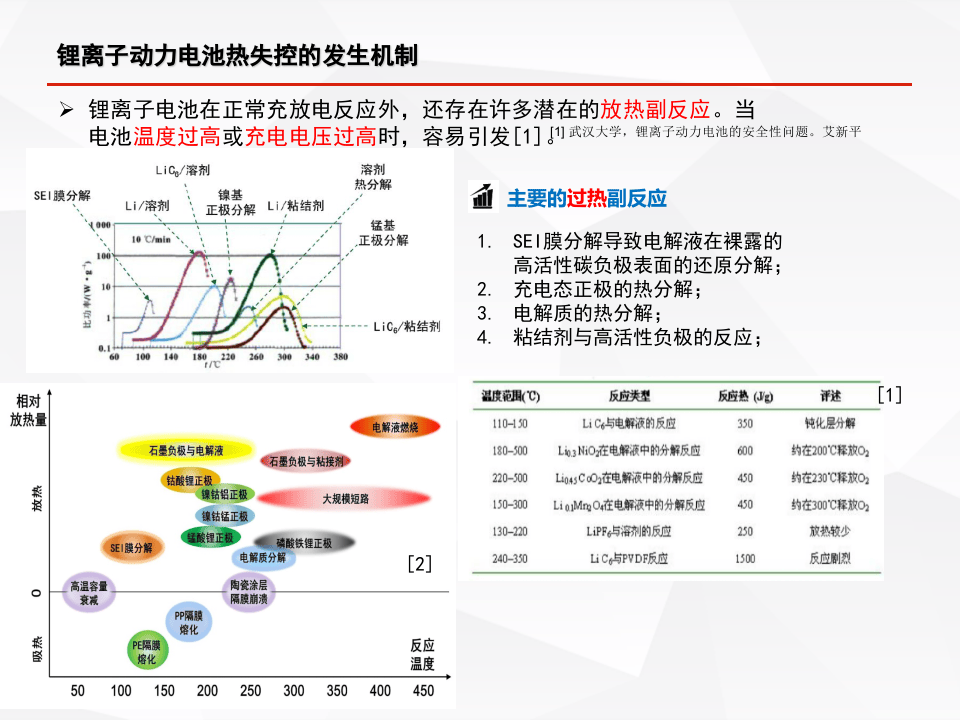 动力电池安全.pptx 第5页