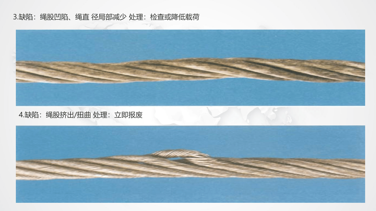 吊索具、钢丝绳报废判别.pptx 第3页