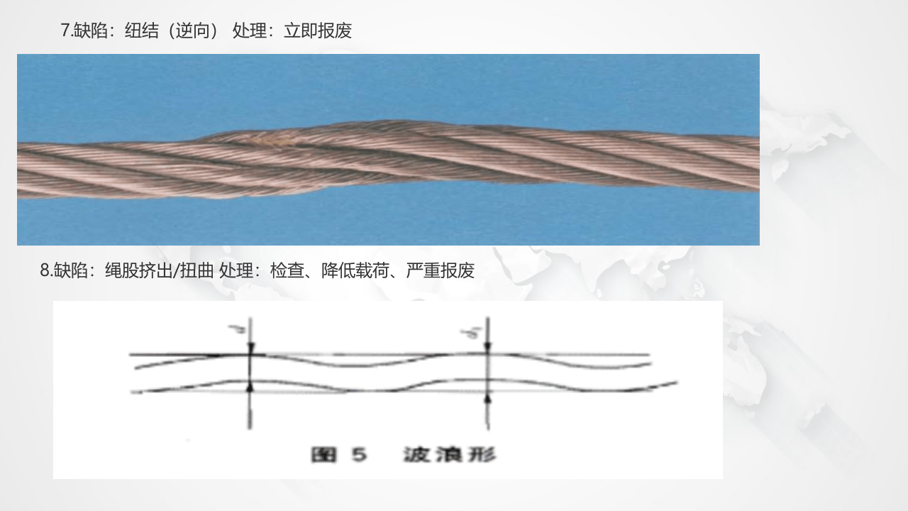 吊索具、钢丝绳报废判别.pptx 第5页