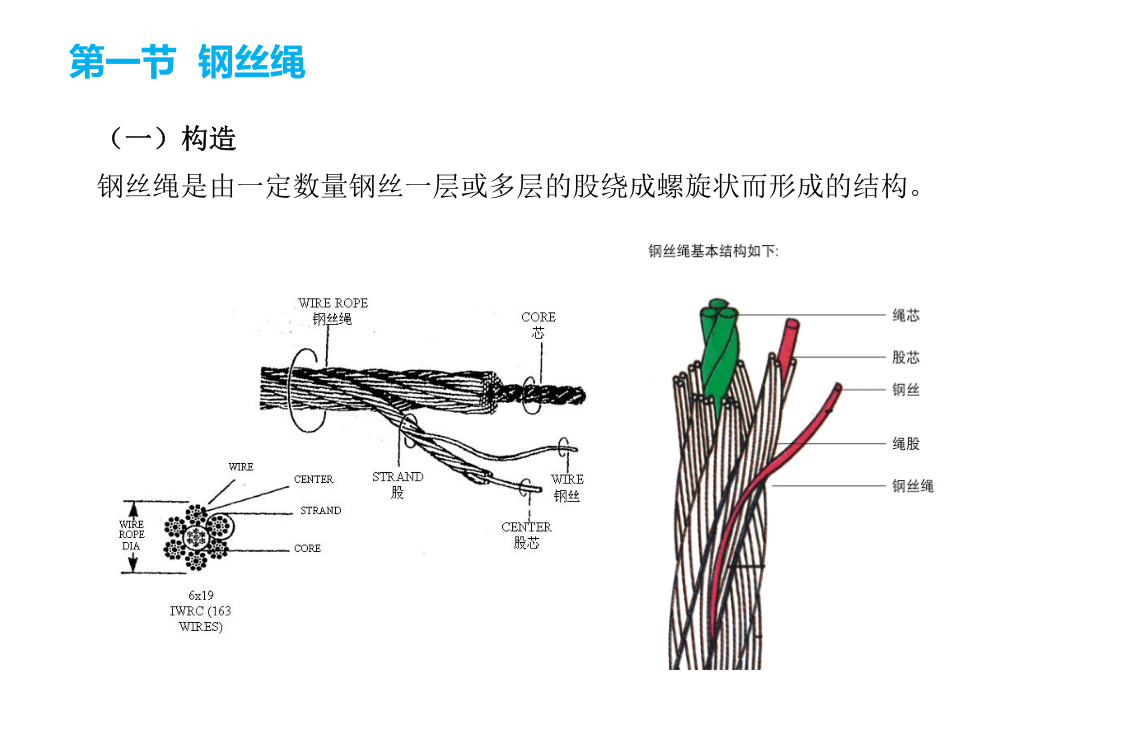 吊索具安全规程.ppt 第2页