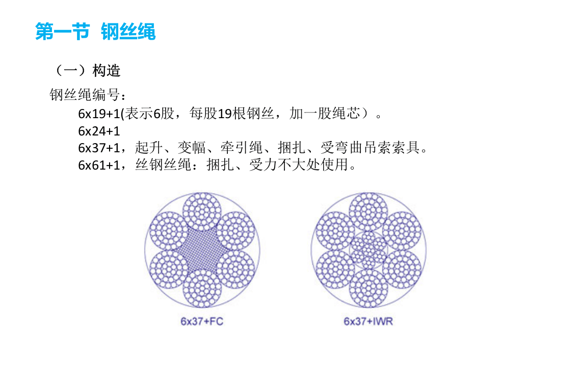 吊索具安全规程.ppt 第3页