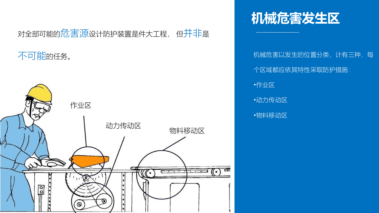 之机械危害预防手册.pptx 第5页