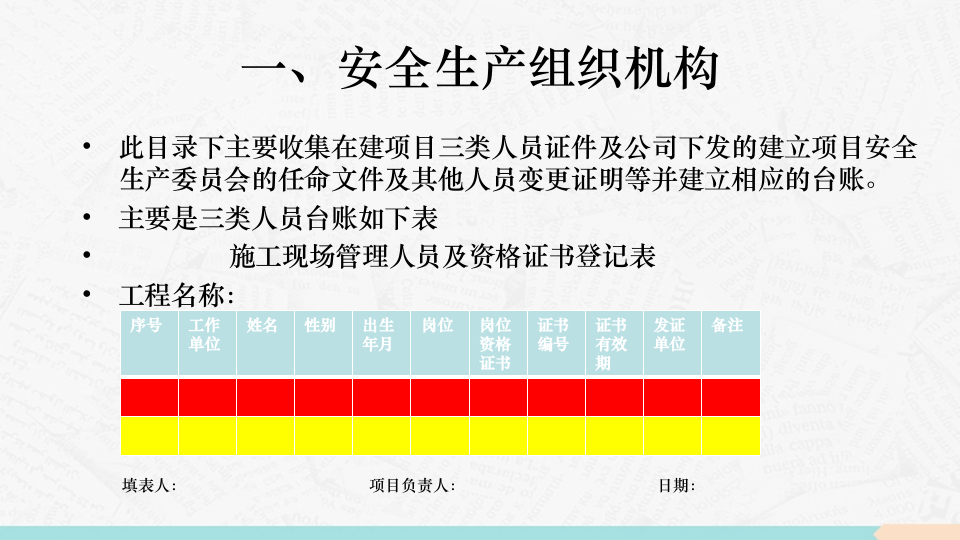 入场安全资料整合.ppt 第2页