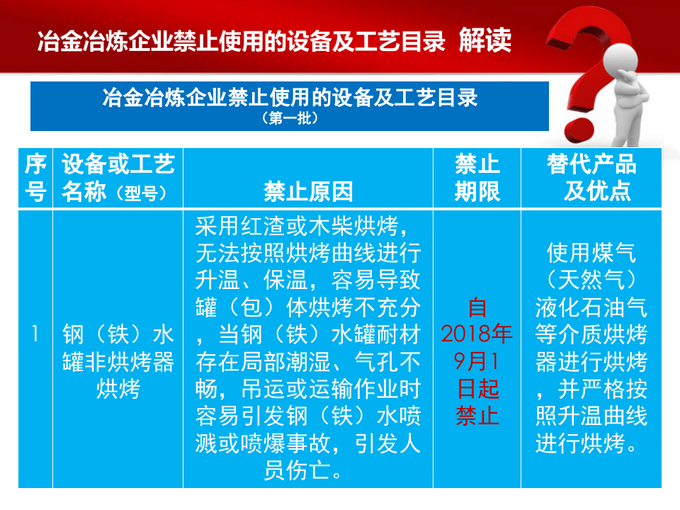 冶金冶炼企业禁止使用的设备及工艺目录.ppt 第3页