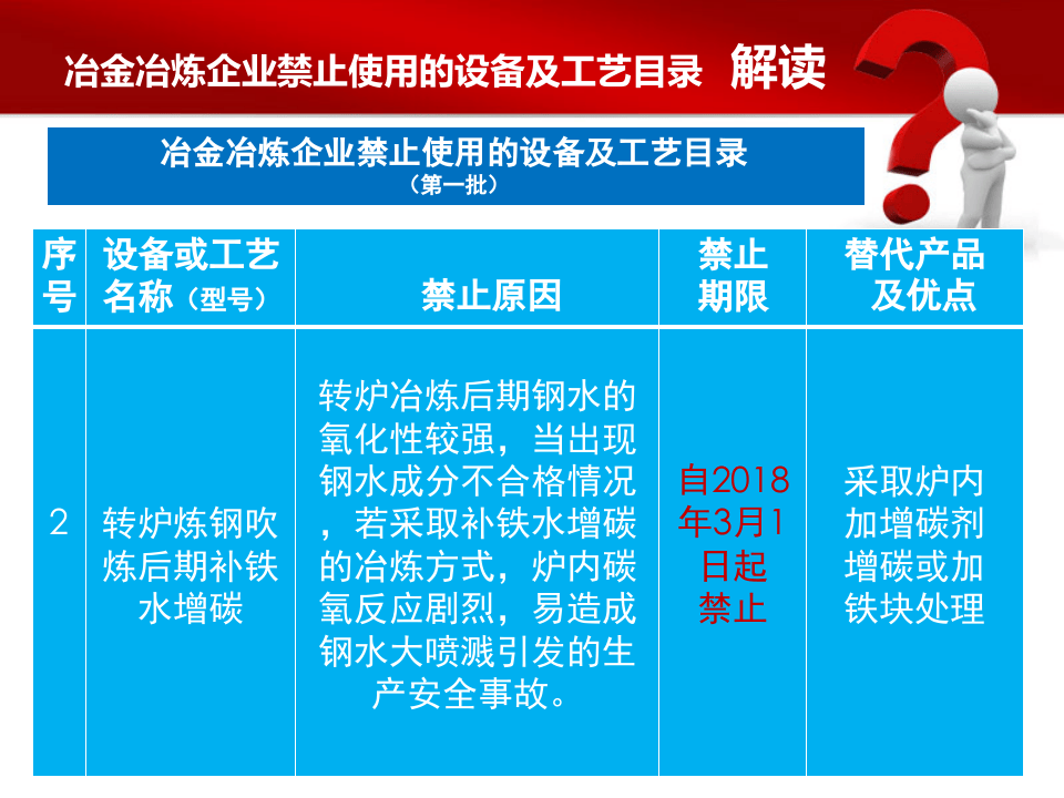 冶金冶炼企业禁止使用的设备及工艺目录.ppt 第4页
