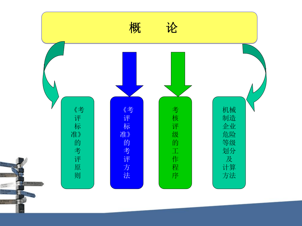 之机械企业安全生产标准化考评标准解读.ppt 第4页