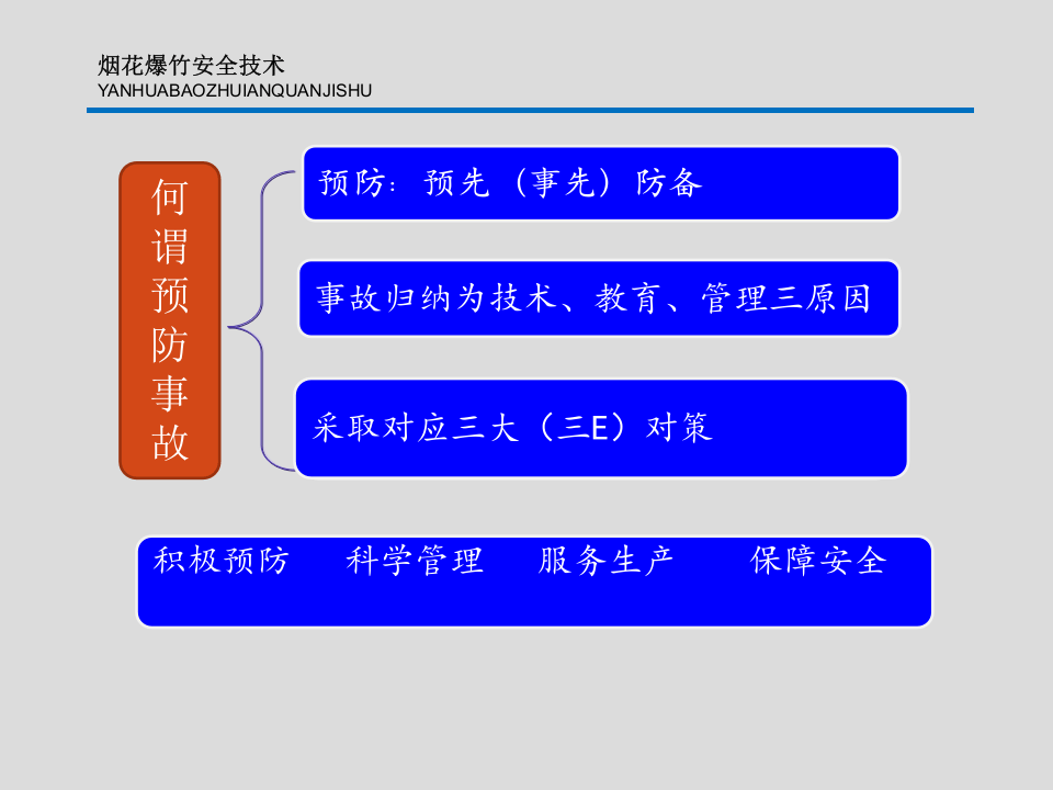 烟花爆竹安全技术.ppt 第4页