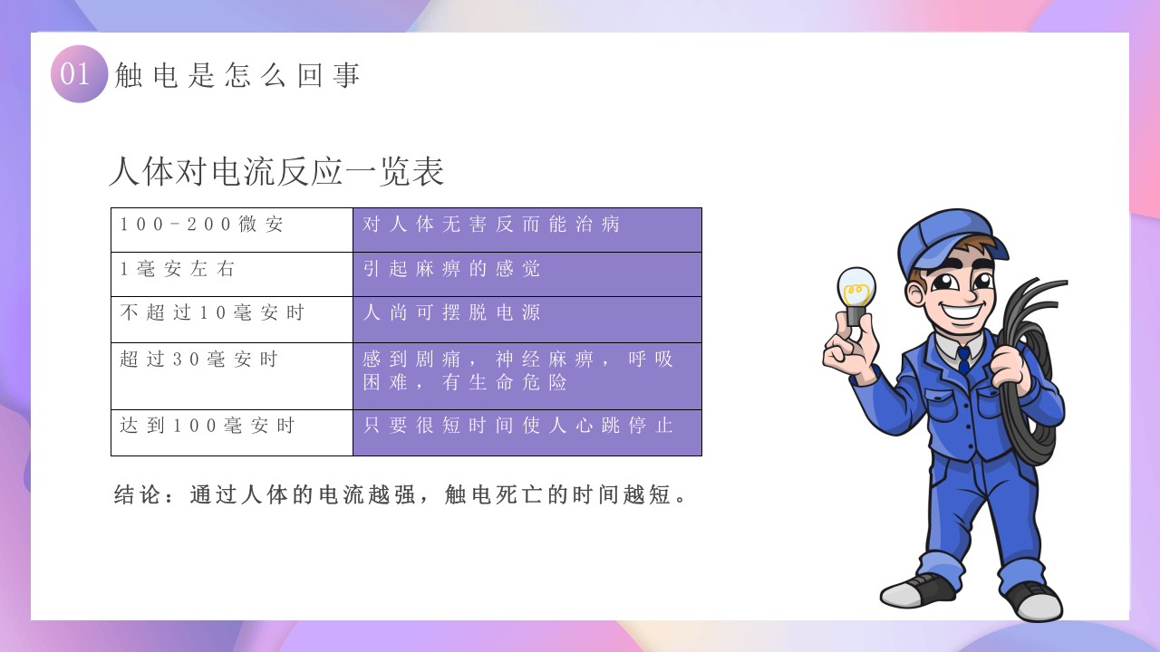 用电安全教育.pptx 第5页