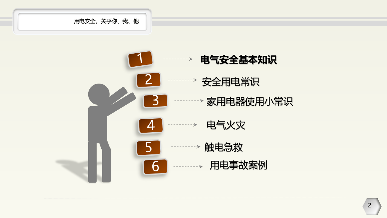 用电安全常识培训课件.pptx 第2页