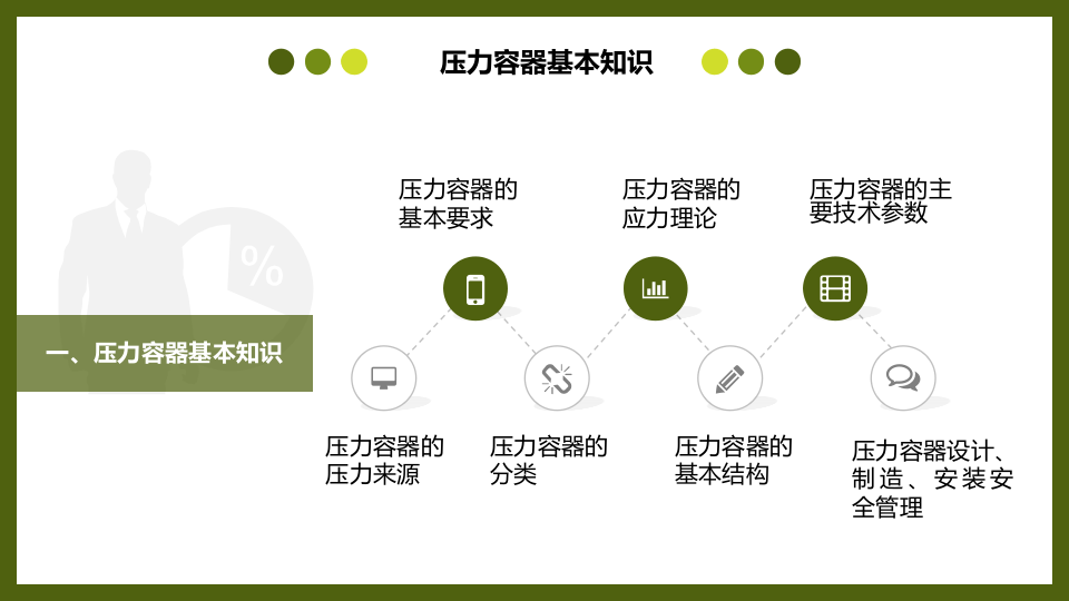 压力容器安全技术培训.pptx 第4页