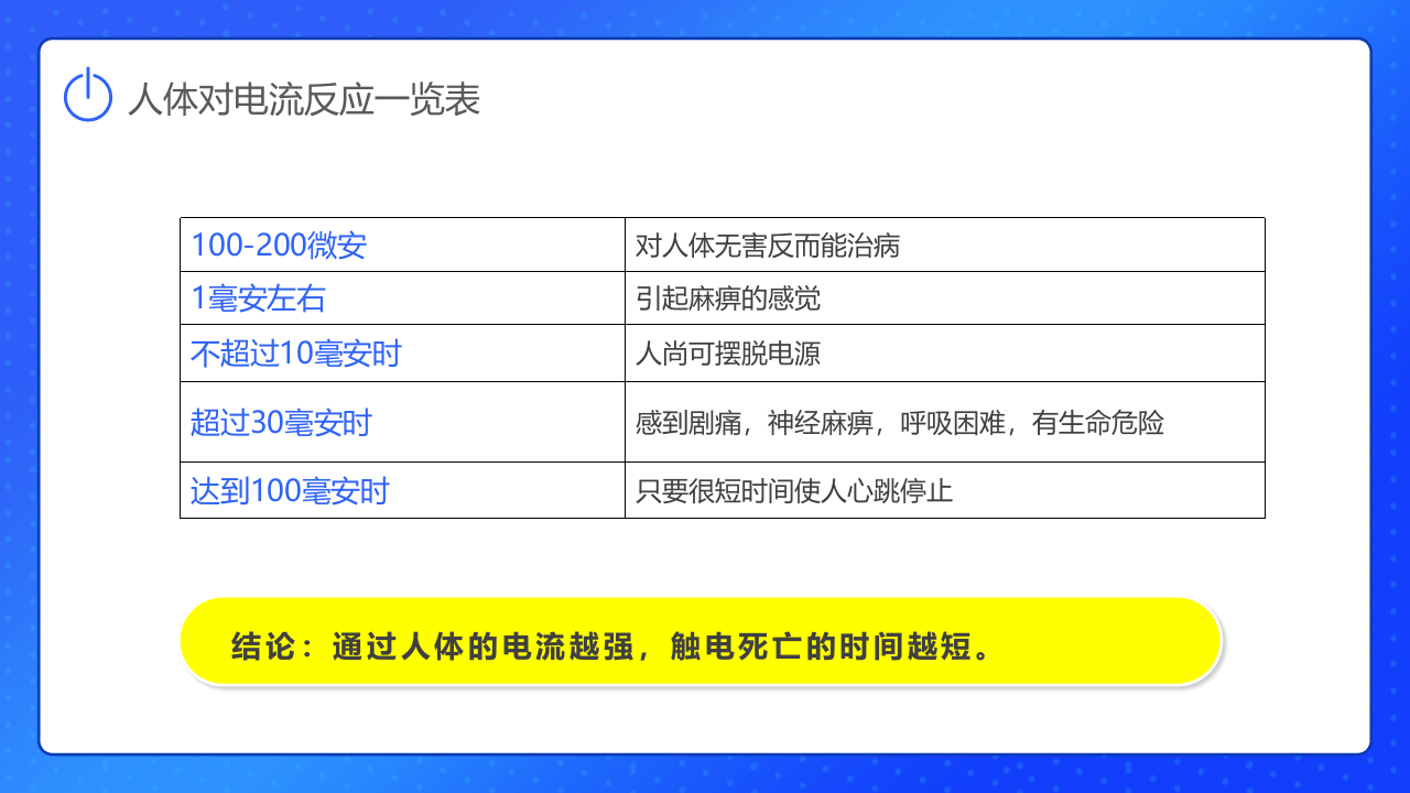 用电安全培训PPT模板.pptx 第5页
