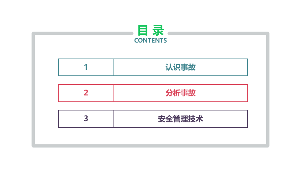 现代安全管理技术.pptx 第2页