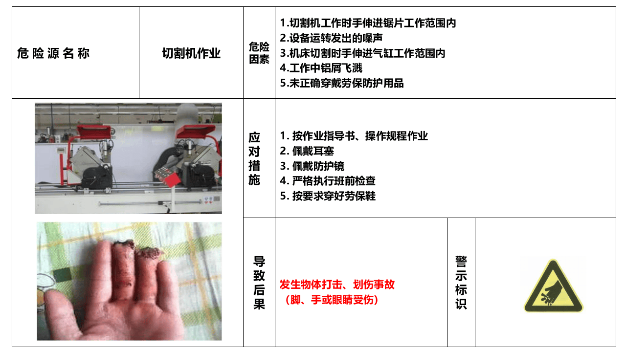 现场危险目视看板.pptx 第2页