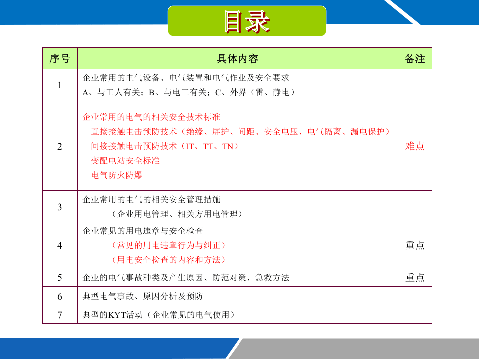 现场管理人员电气安全培训（190页）.pptx 第4页