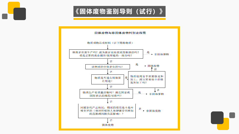 危险废物名录与鉴别.pptx 第4页