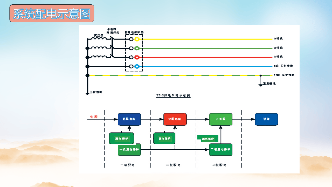 现场电箱图片讲解.pptx 第5页