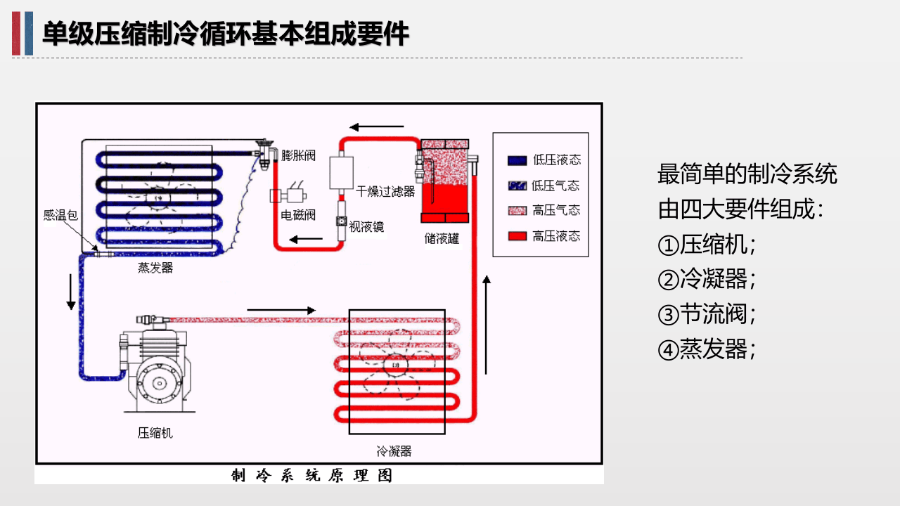 压力容器安全运行与维护.pptx 第3页