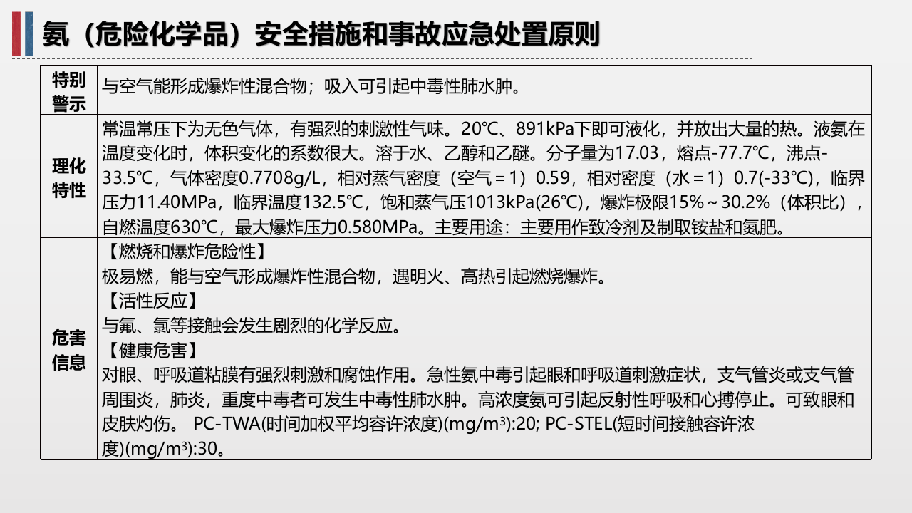 压力容器安全运行与维护.pptx 第4页