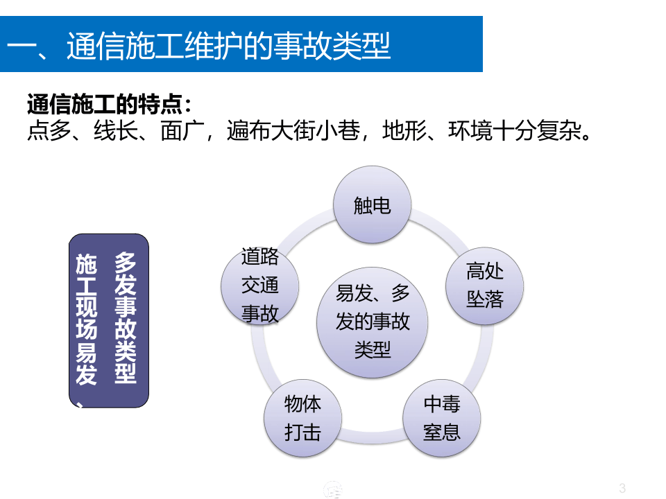 通信工程现场安全生产基础知识.pptx 第3页