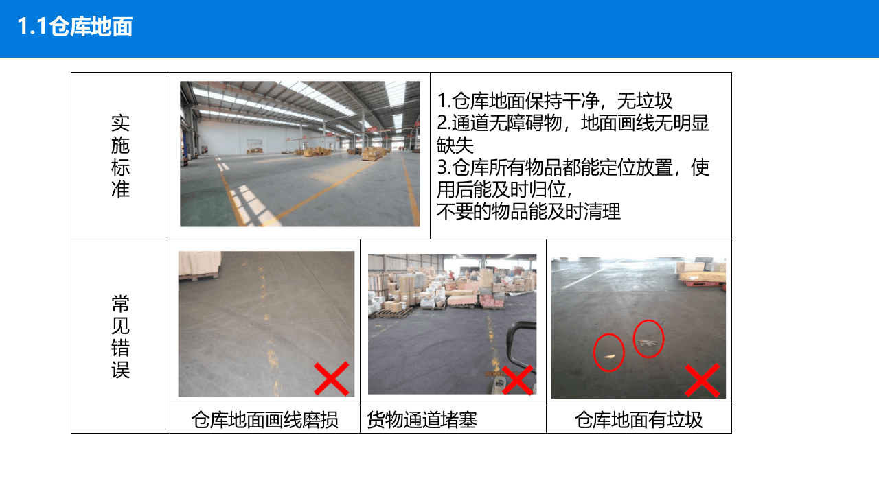 图示化仓库安全生产管理.pptx 第2页