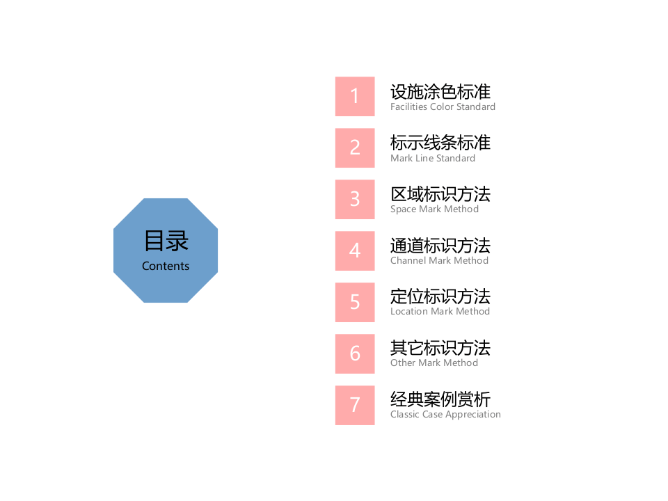 史上最全现场可视化管理手册（64页）.pptx 第2页