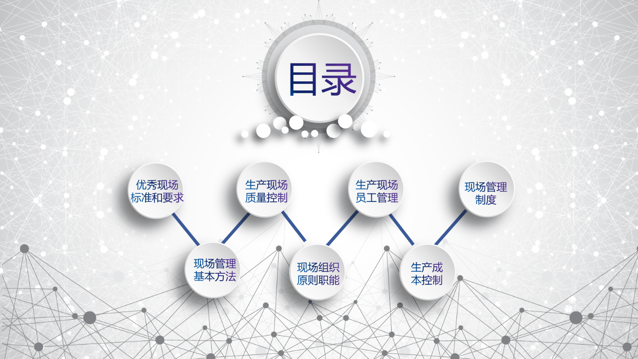 生产现场管理.pptx 第2页