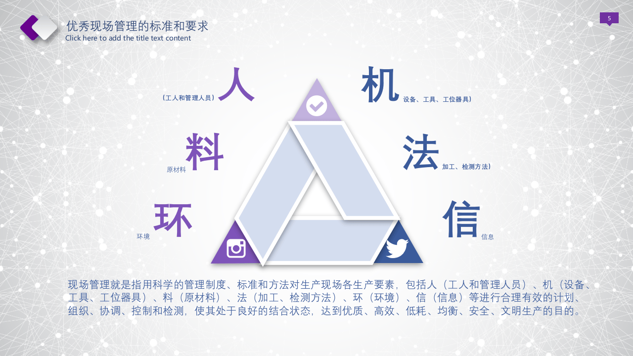 生产现场管理.pptx 第5页