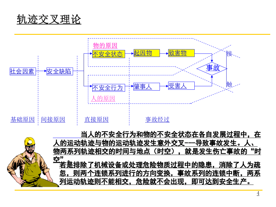 设备本质安全培训.ppt 第4页
