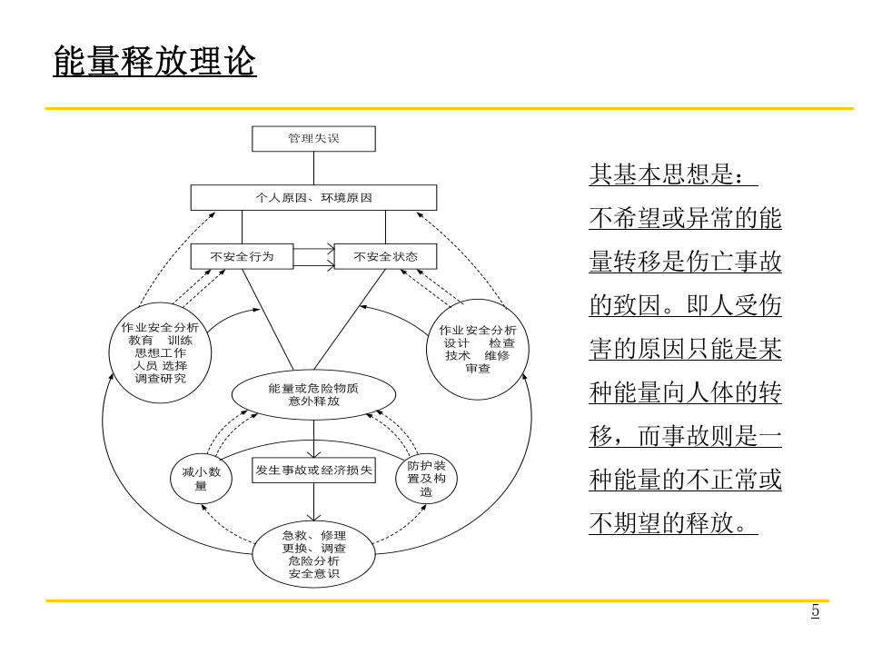 设备本质安全培训.ppt 第5页
