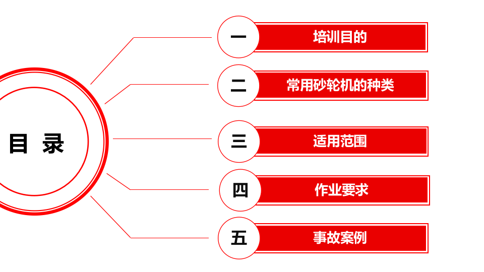 砂轮机的安全使用培训(41页).pptx 第2页