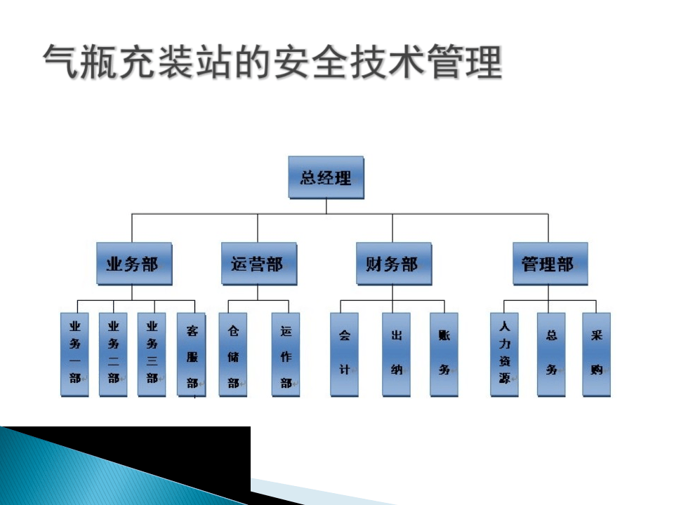 气瓶充装站的安全技术管理.ppt 第5页