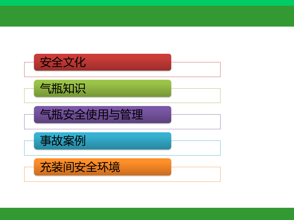 气瓶安全管理与使用.ppt 第2页