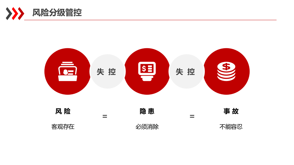 81.风险分级与隐患排查.pptx 第5页