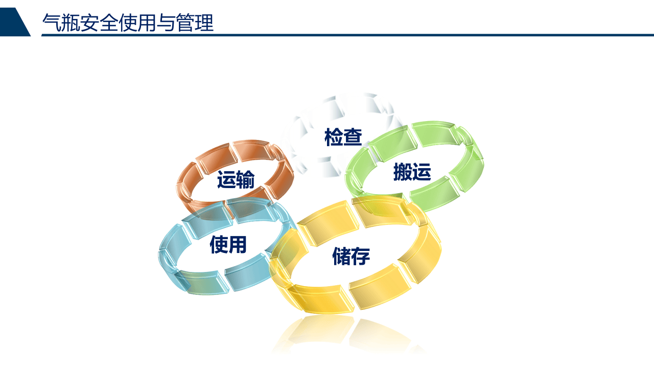 气瓶安全使用与管理.ppt 第4页