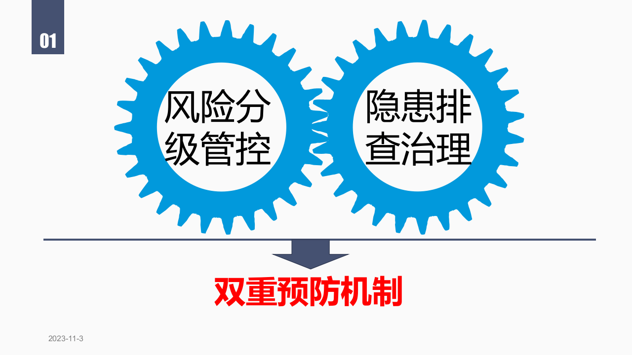 34.双重预防机制建设要点.ppt 第4页