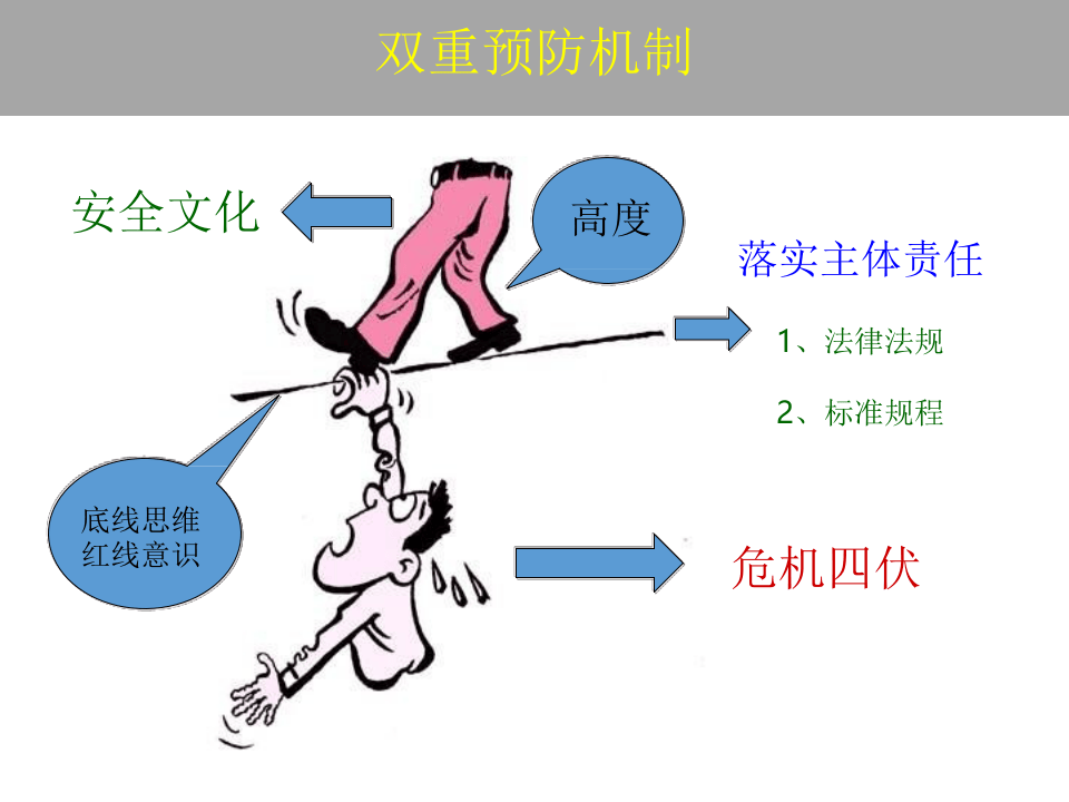 17.企业构建双重预防机制培训.pptx 第2页