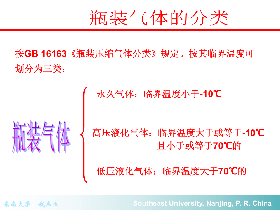 气瓶安全使用知识培训.ppt 第3页