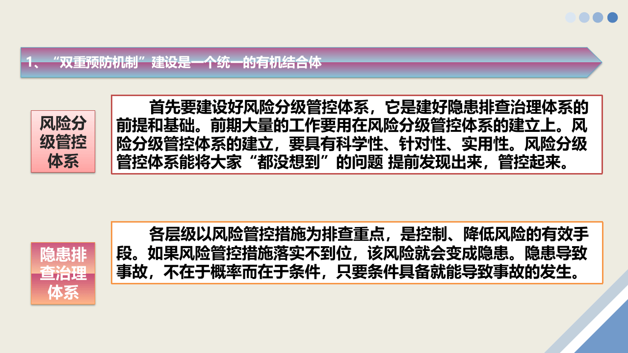 &ldquo;双重预防机制&rdquo;运行考核全员培训.ppt 第2页