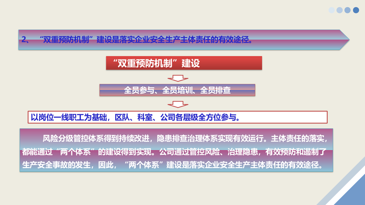 &ldquo;双重预防机制&rdquo;运行考核全员培训.ppt 第5页