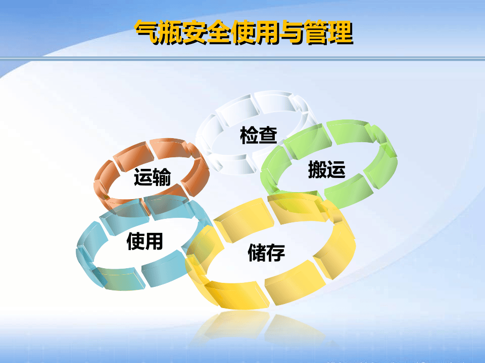 气瓶安全使用.ppt 第3页