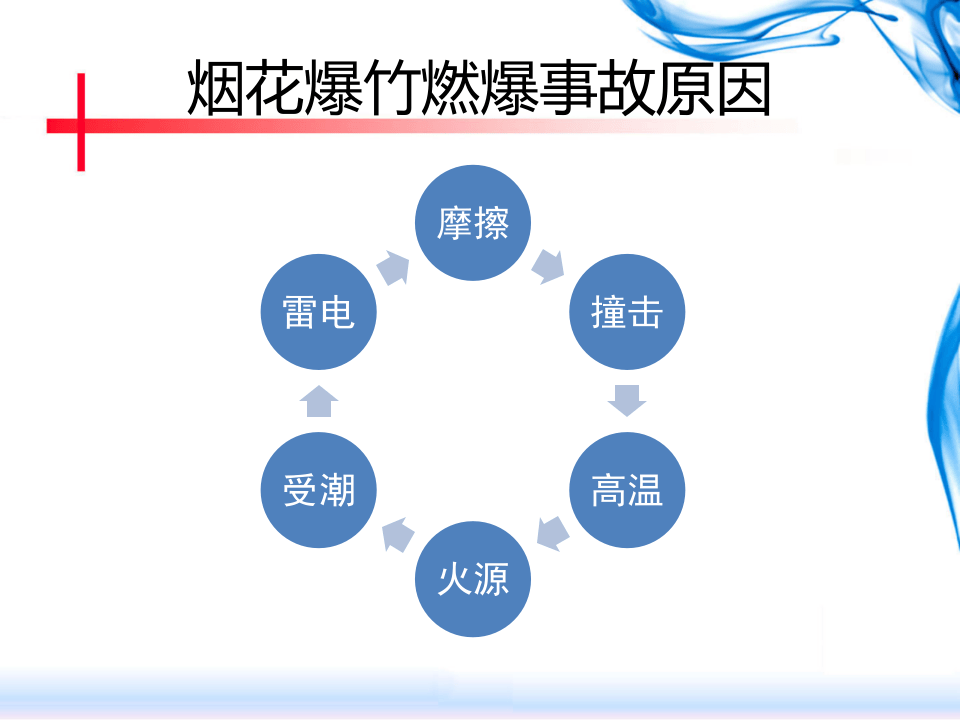 烟花爆竹检查、培训.ppt 第2页