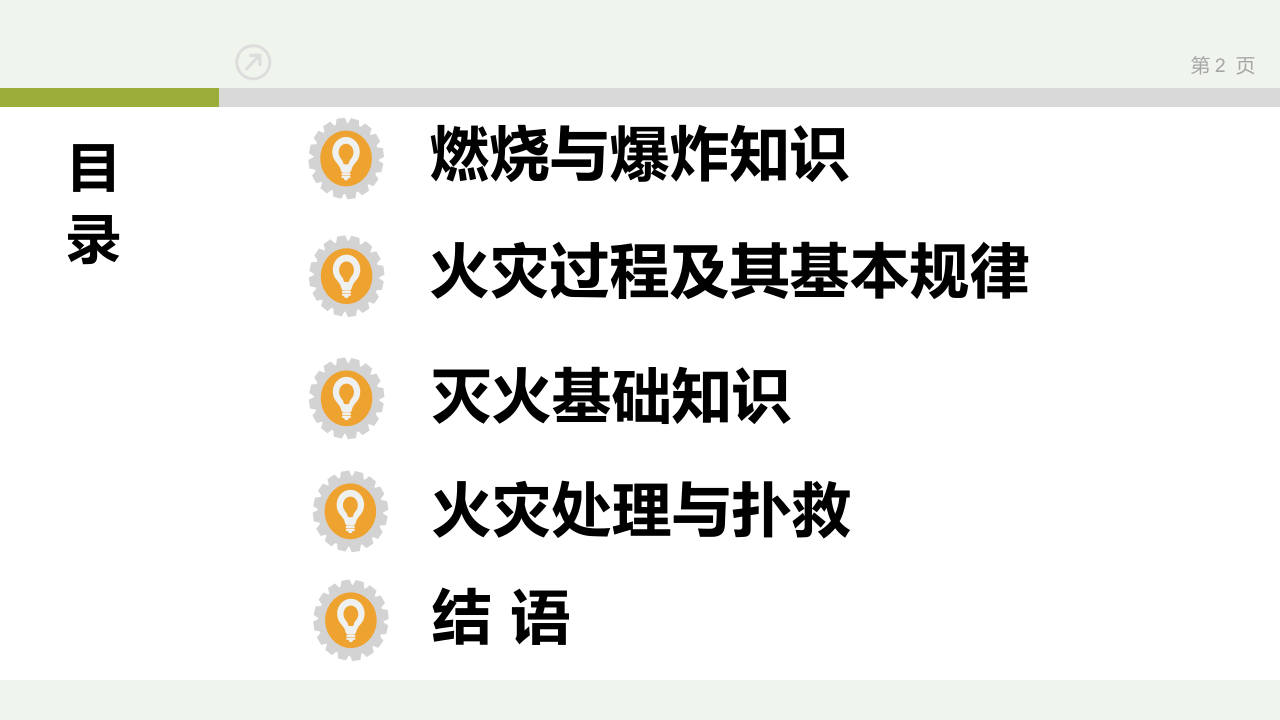 消防基础知识培训.ppt 第2页