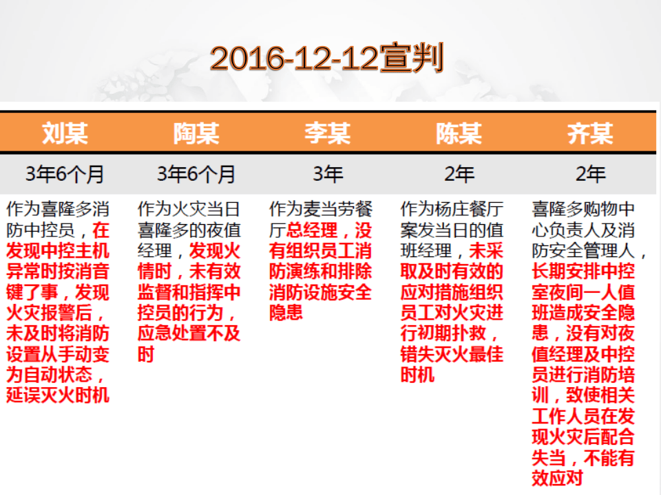 消防安全责任制培训.pptx 第4页