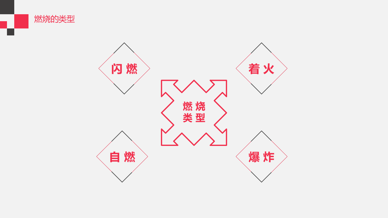燃烧与爆炸知识.pptx 第4页