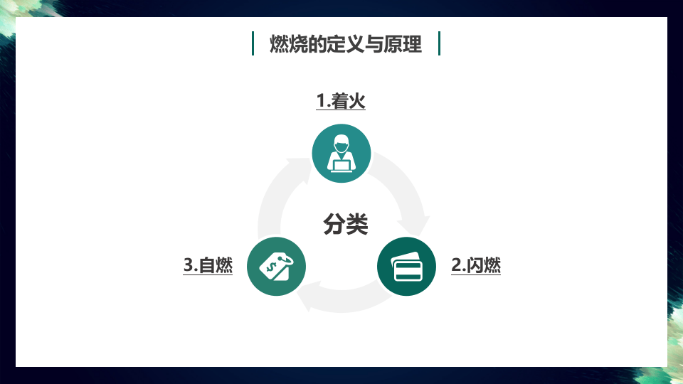 燃烧与爆炸.pptx 第5页
