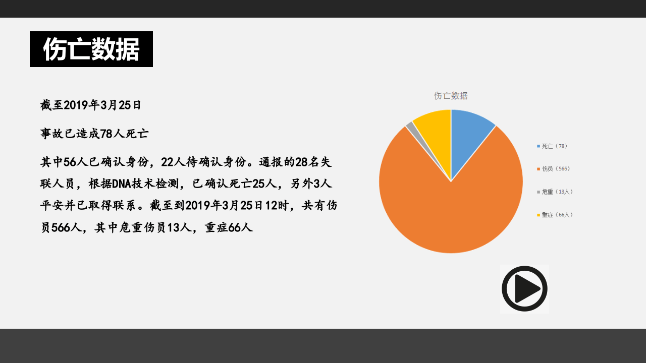 火灾爆炸事故-安全经验分享.pptx 第4页
