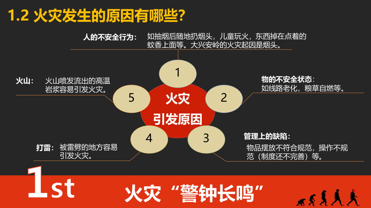 火灾消防逃生知识.pptx 第5页